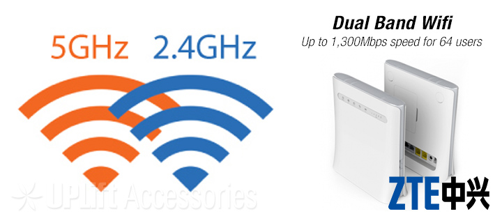 ZTE MF286R 4G+ LTE Gateway